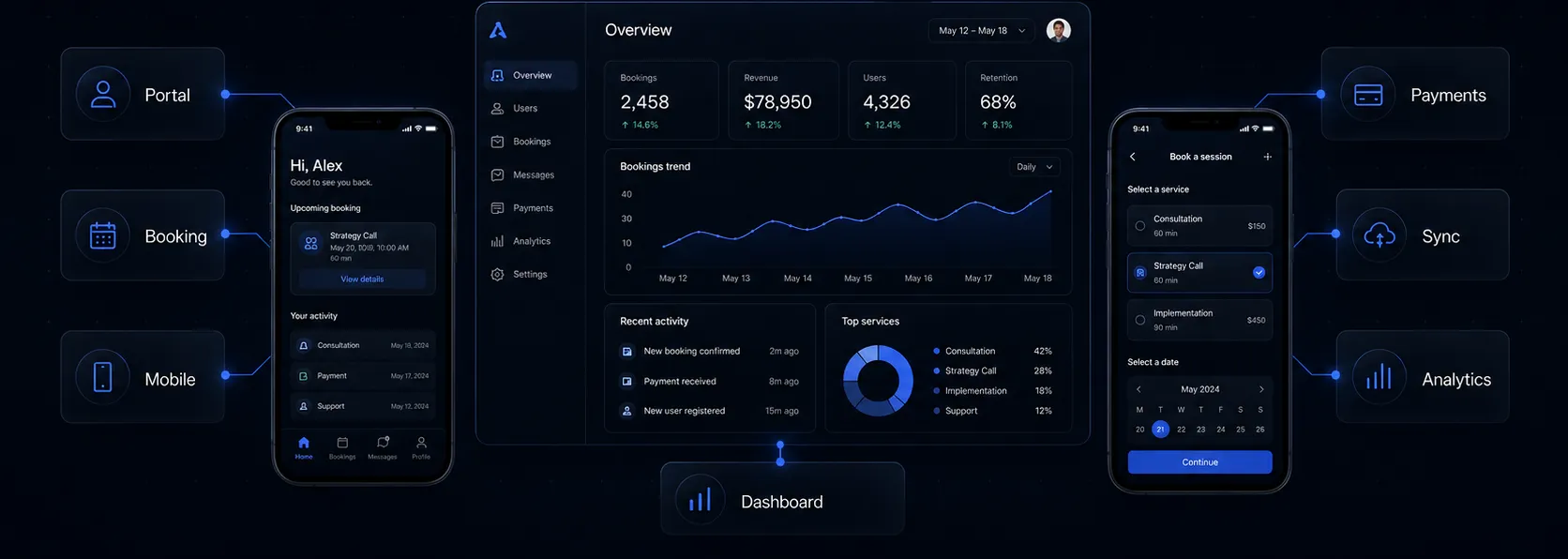 App suite: client portal and booking on mobile alongside an analytics dashboard with payments and sync
